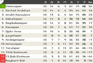 Serhat Ardahanspor haftayı 3 puanla kapattı